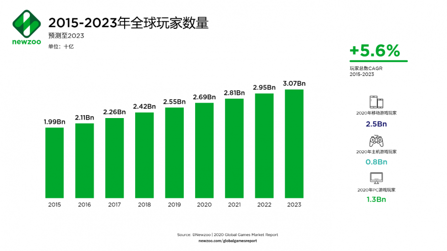 玩独占是什么意思_独占的游戏_独占游戏害了玩家