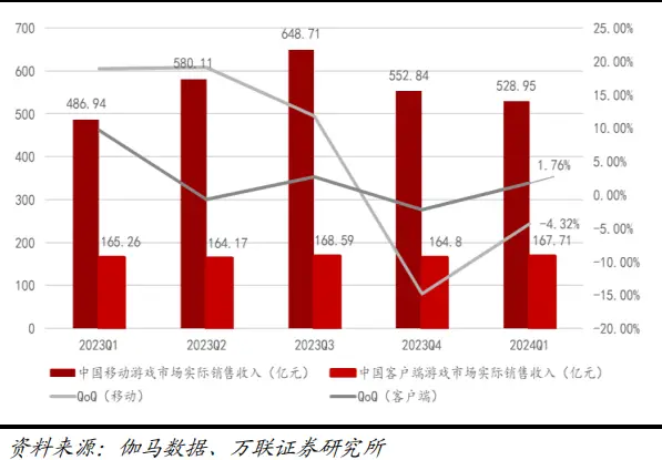 中国移动游戏市场规模_2024中国移动游戏市场_移动游戏市场份额