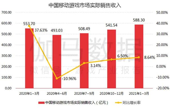 移动游戏市场份额_中国移动游戏市场规模_2024中国移动游戏市场