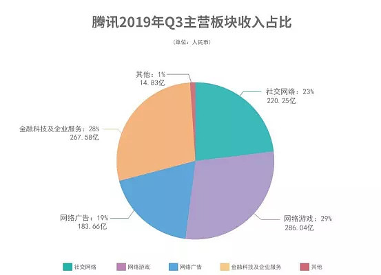 qq游戏火拼俄罗斯_腾讯火拼俄罗斯_俄罗斯腾讯