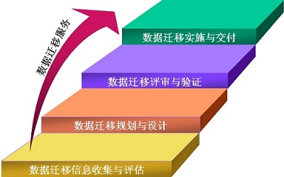 需求管理软件工程_软件需求管理_软件需求管理工具有哪些