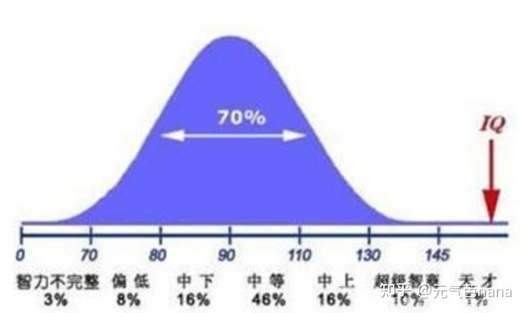 iq值范围_女生血压正常范围值_肾小球过滤率正常范围值