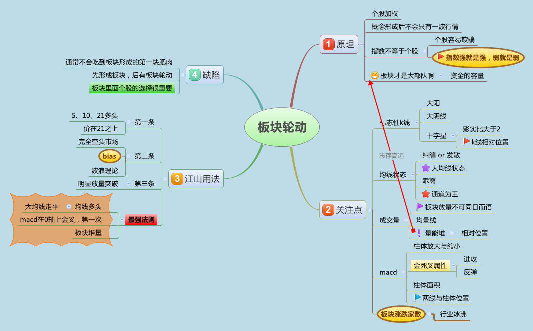 股城模拟炒股软件单机版_模拟炒股单机游戏_炒股模拟器单机版