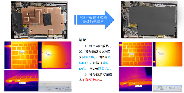 笔记本电脑降温软件排行_笔记本cpu降温软件_笔记本cpu降温软件哪个好