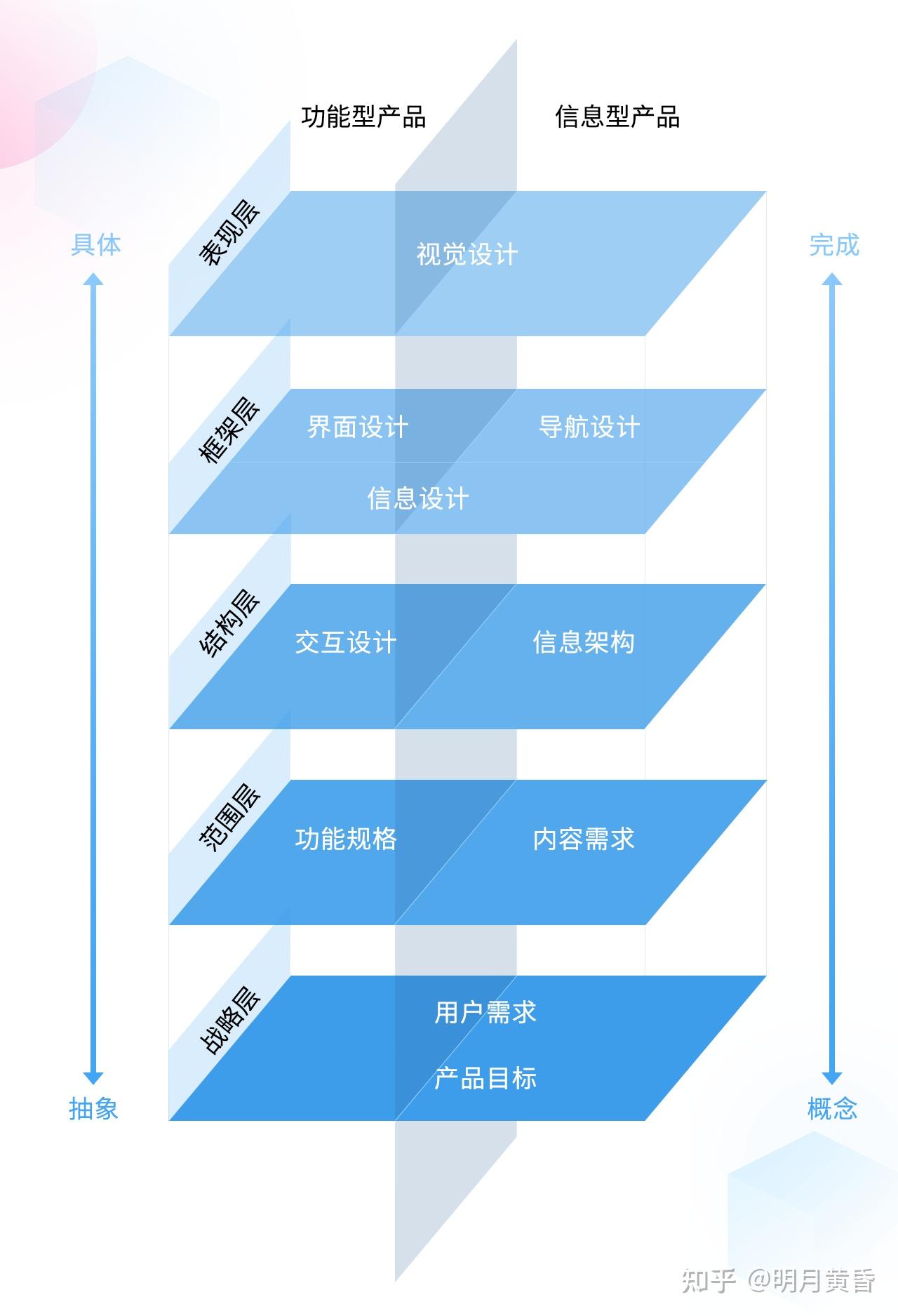 网易中心体验用户游戏在哪_网易用户体验中心_网易游戏用户体验中心