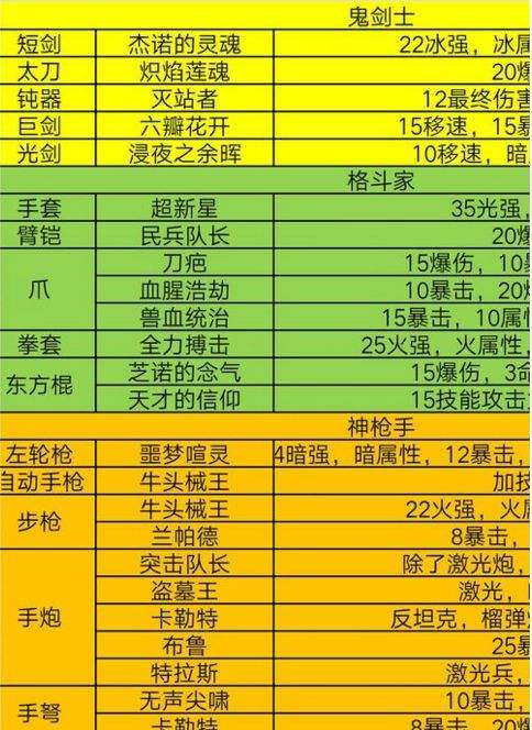 dnf传说项链排行榜_dnf+18项链_dnf85传说项链大全