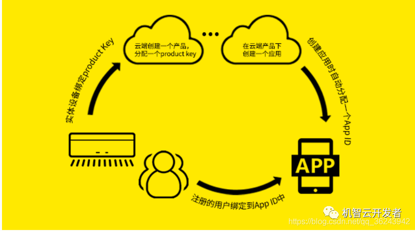 android游戏开发框架_android游戏开发框架_框架app开发