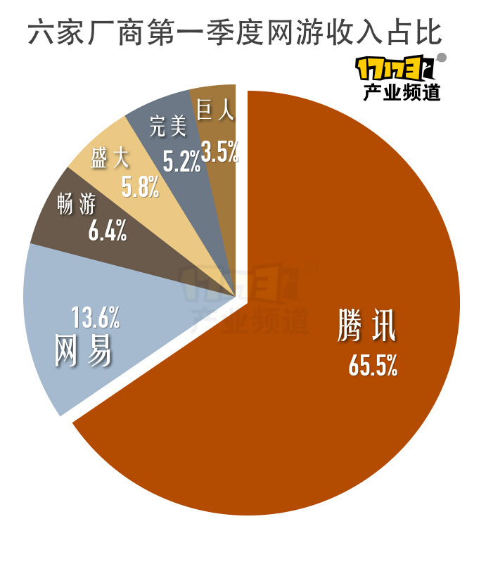 排名北京游戏公司有几家_排名北京游戏公司前十_北京游戏公司排名