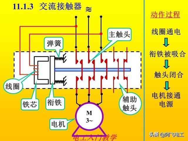 接触器工作原理动画_动画原理器接触工作原理图_动画原理图