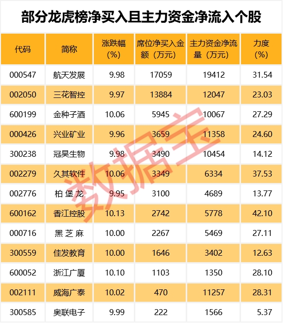 软件公司分工_久其软件有哪些分公司_软件公司股份分配