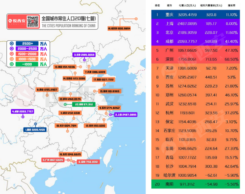 特大城市配置要求-特大城市生活指南：电脑、手机、住房，一个都不能少