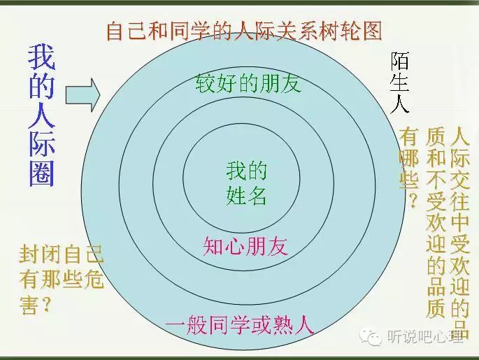 人际关系学说的代表人物是_《人际关系学》_人际关系学说是谁提出来的