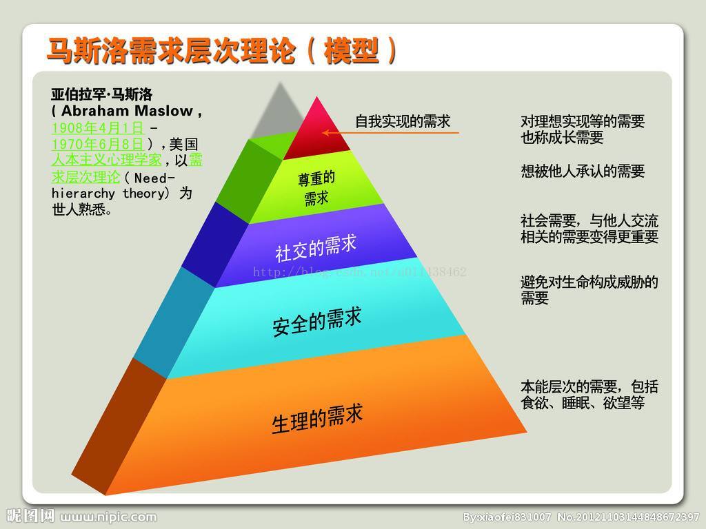 人际关系学说是谁提出来的_人际关系学说的代表人物是_《人际关系学》