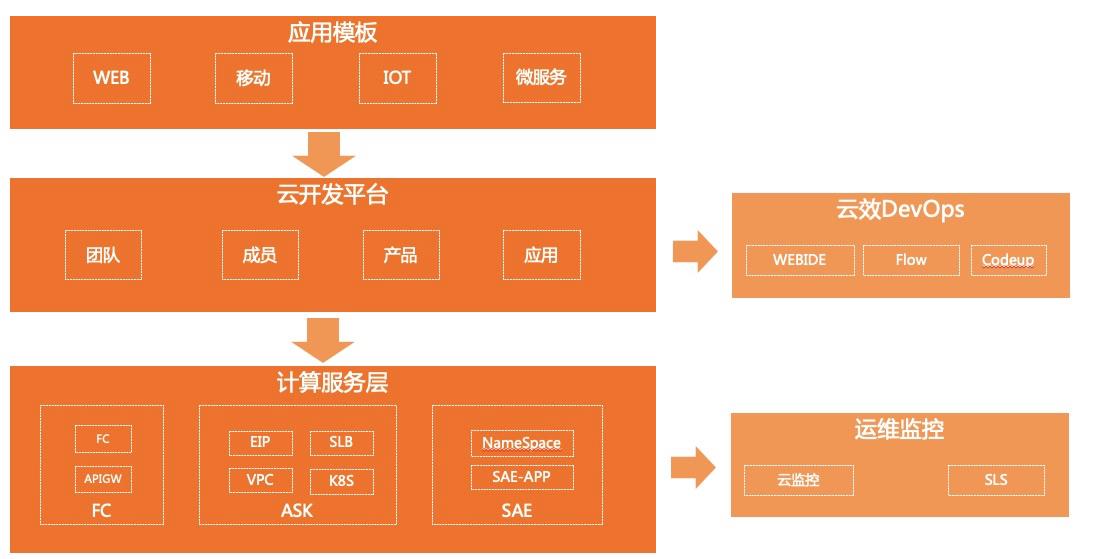 航空大亨online2代码共享_航空大亨手游_航空公司大亨online2