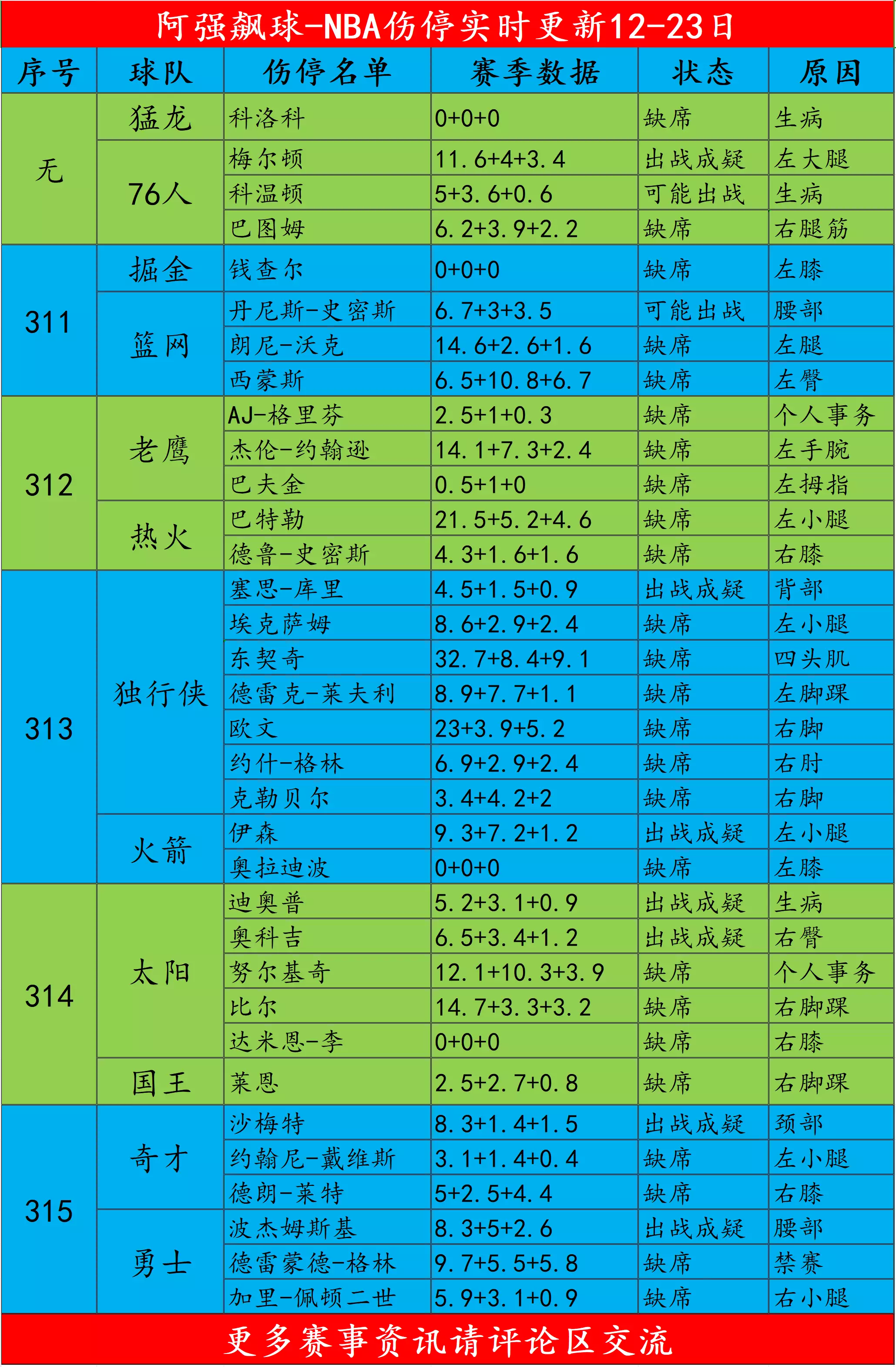 美国羽毛球公开赛2024_nba开赛2024_五大联赛什么时候开赛2024