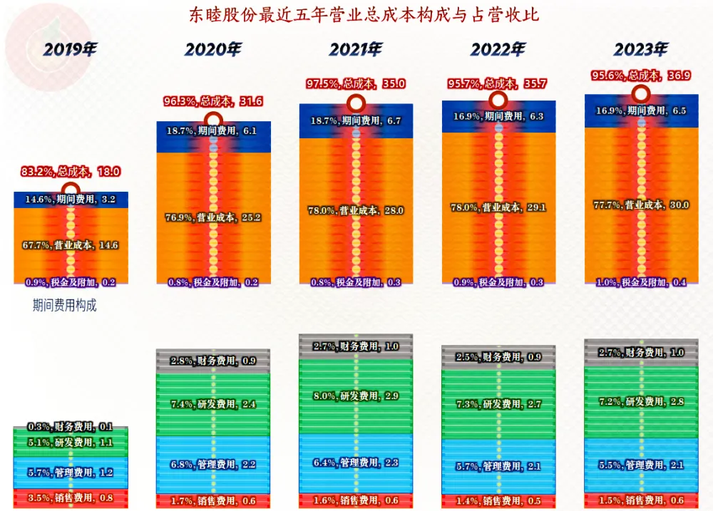 高低杠的动作名词_2024-2020高低杠动作表_高低杠动作难度表