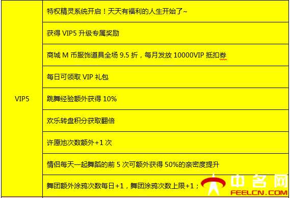 心动劲舞团官方下载_心动劲舞团官网_心动劲舞团vip4多少钱