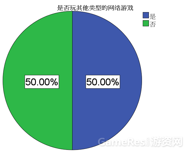 类型玩家游戏有什么_游戏玩家有四种类型_类型玩家游戏有哪些