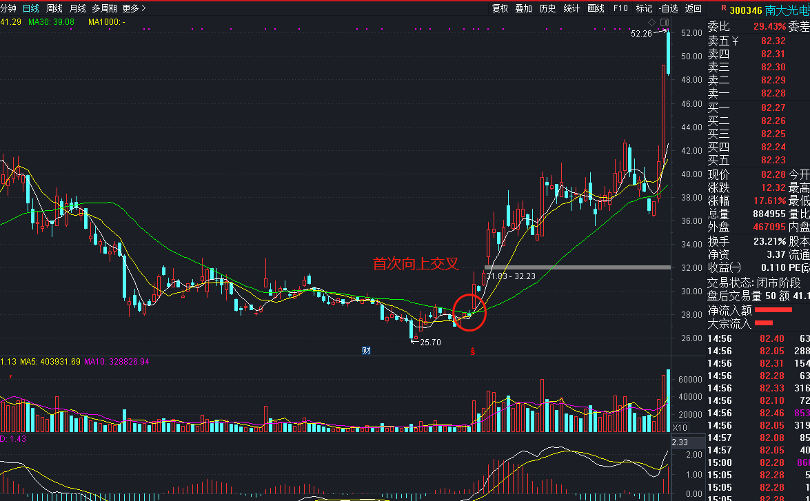 怎么消除脉冲尖峰-如何消除脉冲尖峰？从源头到技巧，一文全解析