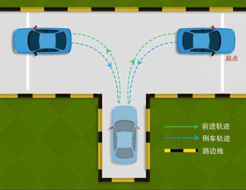 倒车入库100%成功自动挡_新手自动如何倒车入库_车自动倒车入库