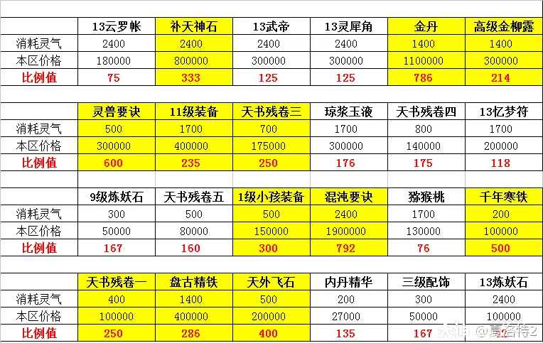 光明之魂2矿石打造_光明之魂2矿石纯度提升_光明之魂矿石