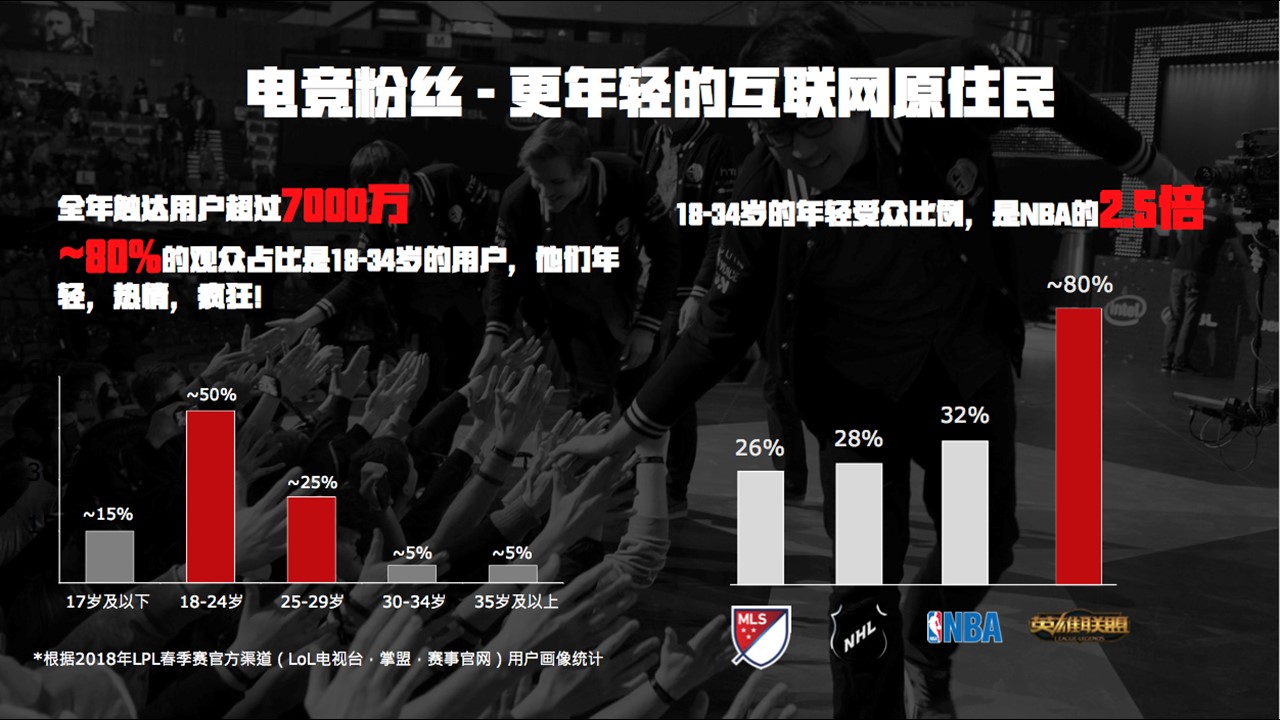 游戏产业创业-游戏创业者的热血宣言：在游戏产业海洋中创造传奇