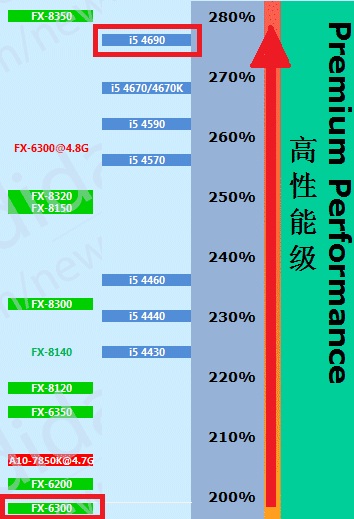 多大能玩游戏_i57200u能玩多大游戏_i57200u可以玩原神吗