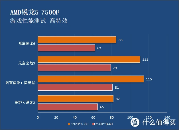 i57200u能玩多大游戏_i57200u可以玩原神吗_多大能玩游戏