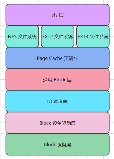 nfs文件系统里查找文件夹-在 NFS 文件系统中寻找文件夹的方法与技巧