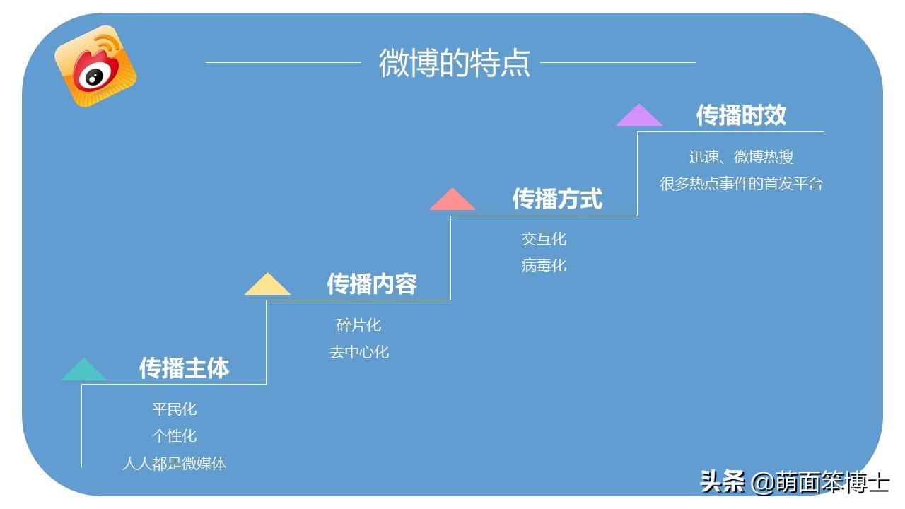 营销微信软件站街怎么做_微信营销必备软件_微信站街营销软件