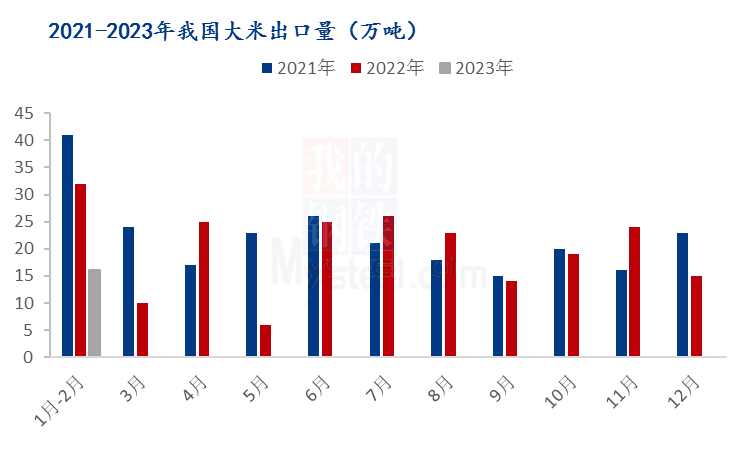 大米每层加多少伤害_7.2大米层数对应装等_9.1大米层数对应装等