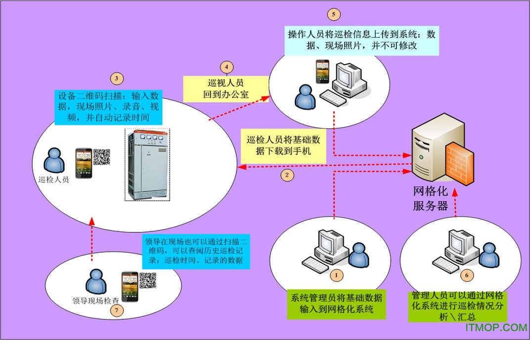 ftp 软件客户端_ftp客户端软件有哪三类_ftp客户端端口