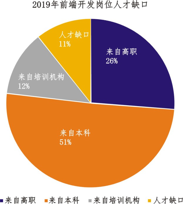 游戏开发工程师累不累_游戏开发工程师简介_简介开发师工程游戏怎么写