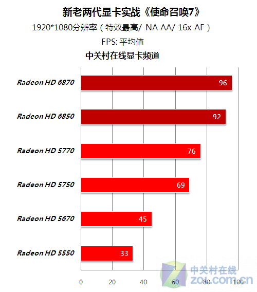 使命召唤7和8哪个配置高-使命召唤 7与使命召唤 8配置要求大比拼，哪部更让电脑喘不过气？