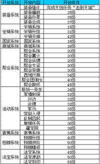 合成类手游用户需求点,合成类手游游戏有哪些