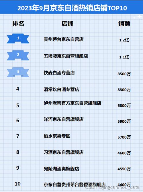 2023年排位观战,年终观战指南