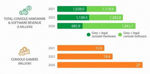 2023年主机游戏市场趋势,2023年主机游戏市场趋势分析