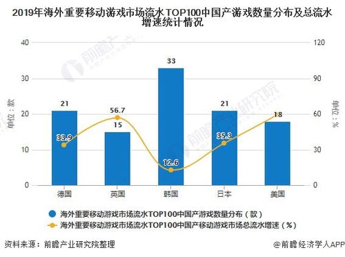 闯关游戏市场分析,趋势、机遇与挑战