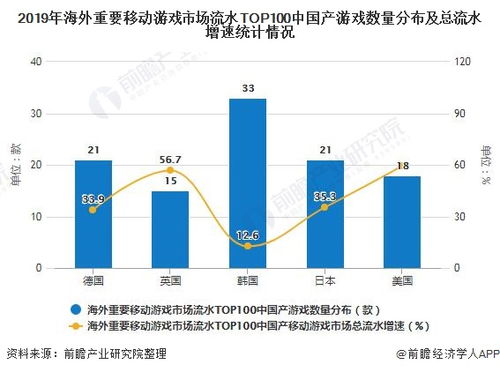 闯关类游戏市场分析,趋势、竞争与未来展望