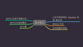 imtoken私钥加密算法,imToke私钥加密算法解析