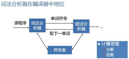 sysy词法分析器