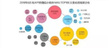 2、多样化的玩法模式,游戏世界的无限可能