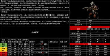 暗黑地牢怪物土建,土建怪物的种类与应对策略