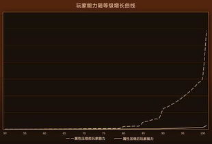 ffm2023改的属性大幅下降,FFM2023属性大幅下降问题解析及解决方案