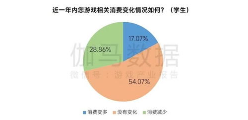 2023年中国游戏行业消息如何,政策利好、市场回暖、技术创新并行发展