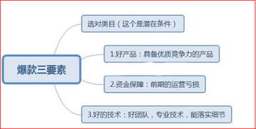 分享好策略,如何找到适合自己的投资之道