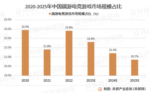 2023年游戏行业发展趋势,2023年游戏行业发展趋势分析