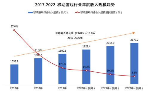 策略游戏 市场趋势2023,多元化发展，技术创新引领潮流