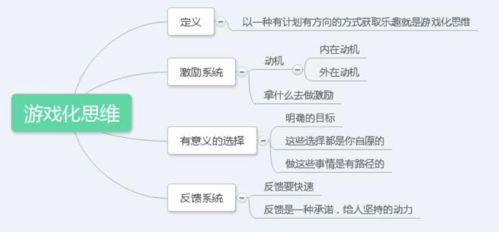 经典的游戏理论,经典游戏理论的起源与发展