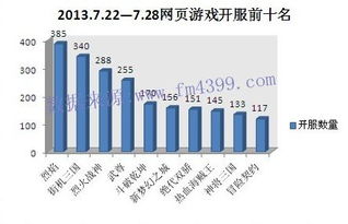 网页游戏制作成本,揭秘游戏开发的成本构成